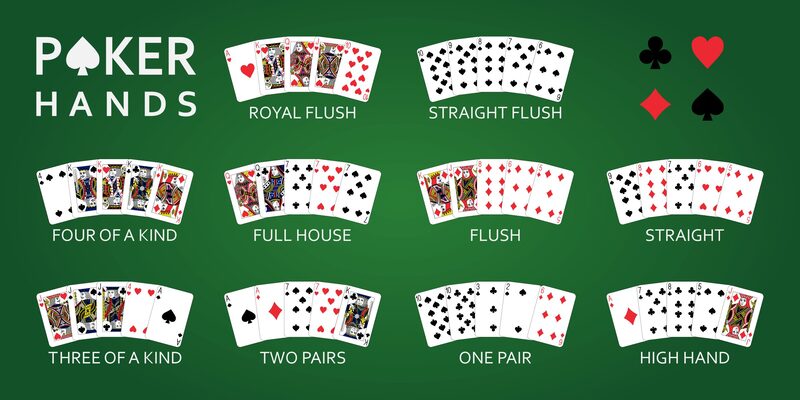 Hướng dẫn tham gia trò chơi bài Poker trực tuyến